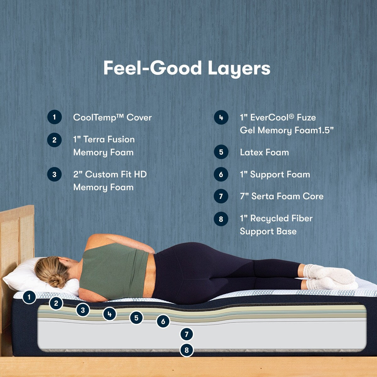 Serta iComfortECO F40HD 15.25 Memory Foam Plush Mattress and Adjustable Base Set
