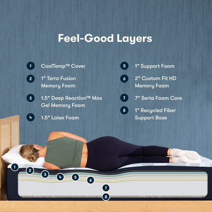 Serta iComfortECO F40HD 15.75 Memory Foam Medium Mattress and Adjustable Base Set