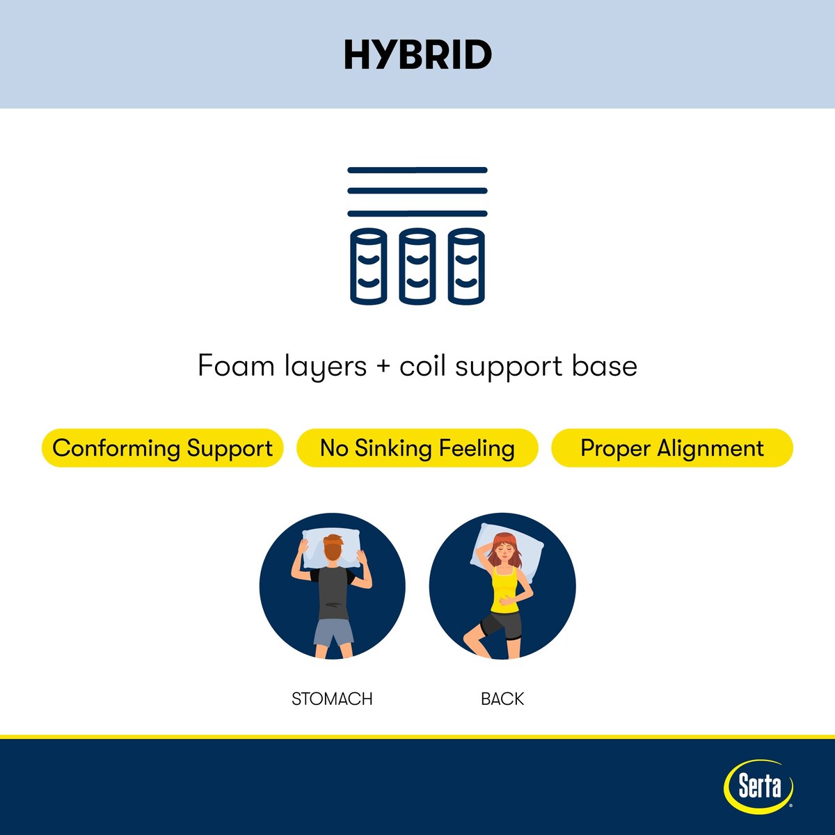 Serta iComfortECO Q15GL 13.75 Hybrid Plush Mattress Set