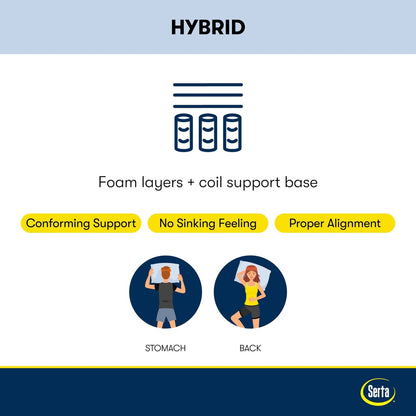 Serta iComfortECO Q15GL 13.75 Hybrid Plush Mattress Set