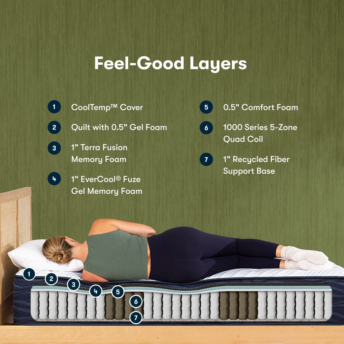 Serta iComfortECO Q15GL 13.75 Hybrid Plush Mattress and Adjustable Base Set