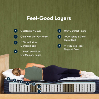 Serta iComfortECO Q15GL 13.75 Hybrid Plush Mattress and Adjustable Base Set