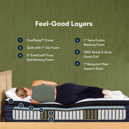 Serta iComfortECO Q20GL 15.75 Hybrid Plush Pillow Top Mattress and Adjustable Base Set