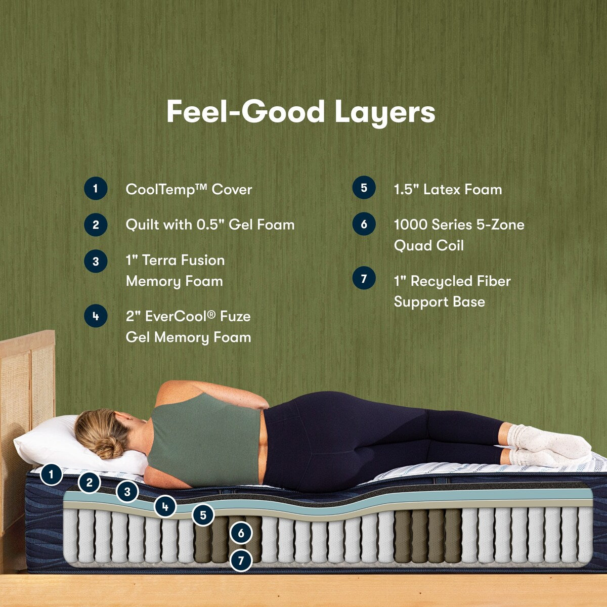 Serta iComfortECO Q30LTX 15.75 Hybrid Plush Mattress and Adjustable Base Set