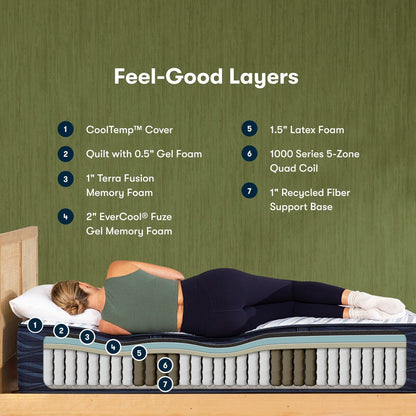 Serta iComfortECO Q30LTX 15.75 Hybrid Plush Mattress and Adjustable Base Set