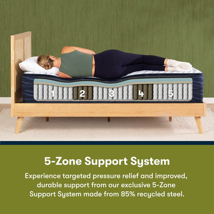 Serta iComfortECO Q30LTX 15.75 Hybrid Plush Mattress and Adjustable Base Set