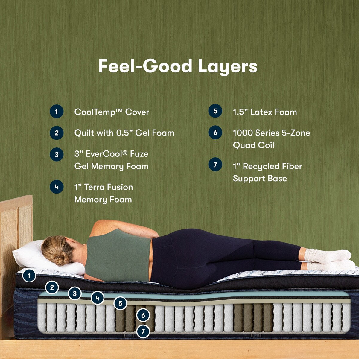 Serta iComfortECO Q35LTX 16.75 Hybrid Plush Pillow Top Mattress and Adjustable Base Set