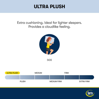 Serta iComfortECO Q40HD 16.75 Hybrid Ultra Plush Pillow Top Mattress and Adjustable Base Set