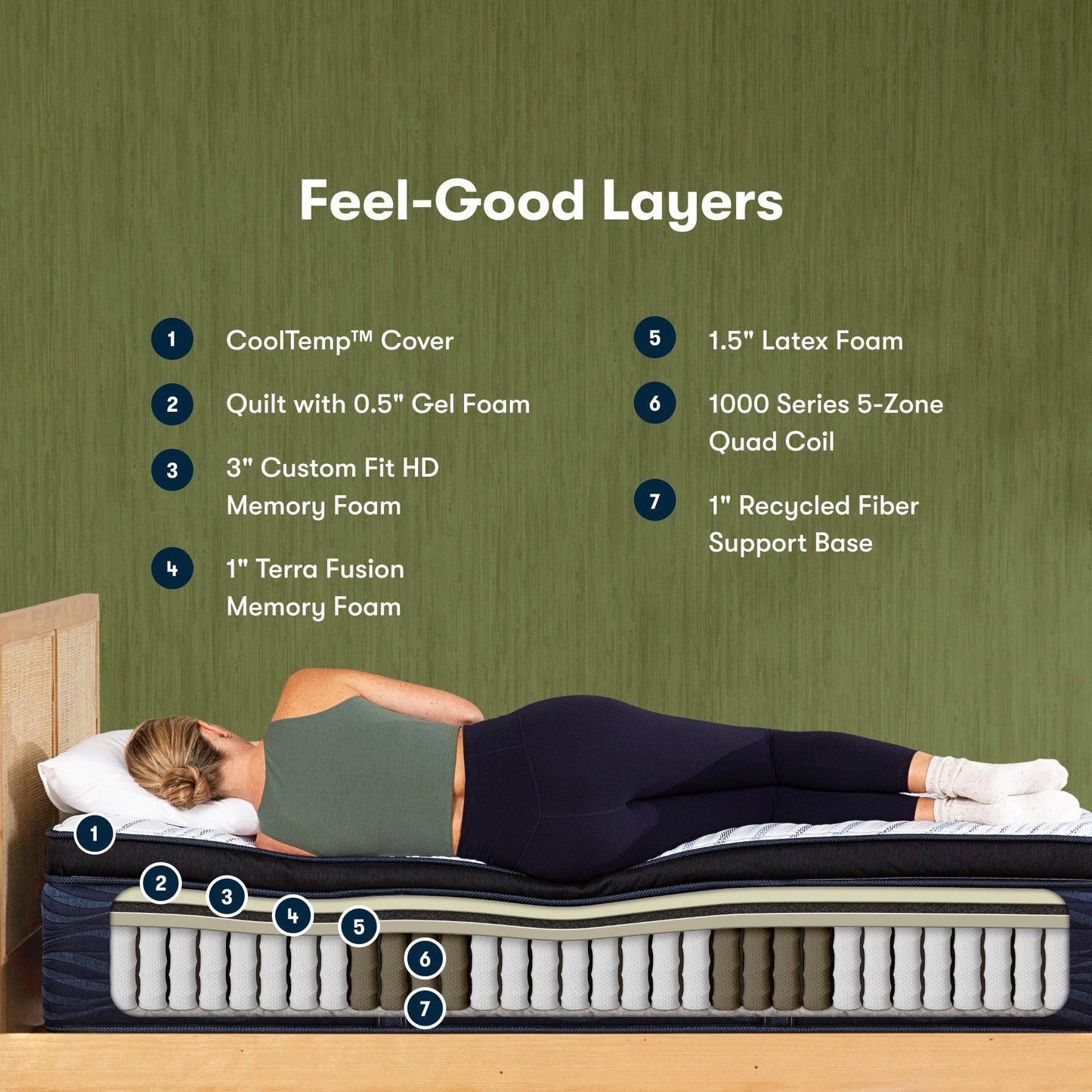 Serta iComfortECO Q40HD 16.75 Hybrid Ultra Plush Pillow Top Mattress and Adjustable Base Set