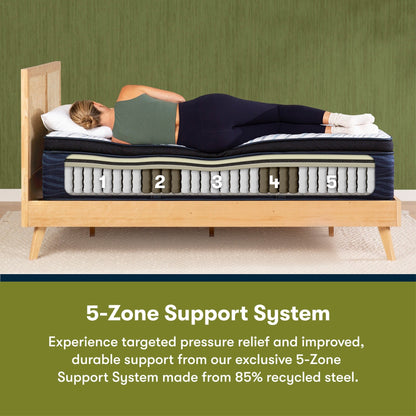 Serta iComfortECO Q40HD 16.75 Hybrid Ultra Plush Pillow Top Mattress and Adjustable Base Set