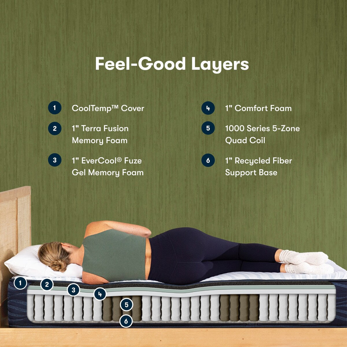 Serta iComfortECO S15GL 12.75 Hybrid Firm Mattress and Adjustable Base Set