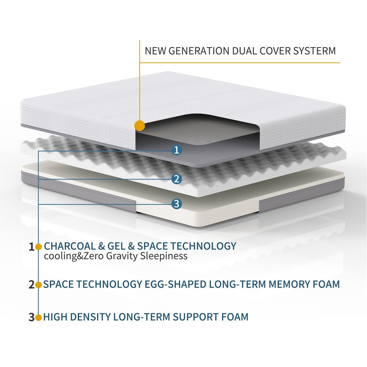 Xyrielle 6 Gel & Charcoal Infused Memory Foam Mattress
