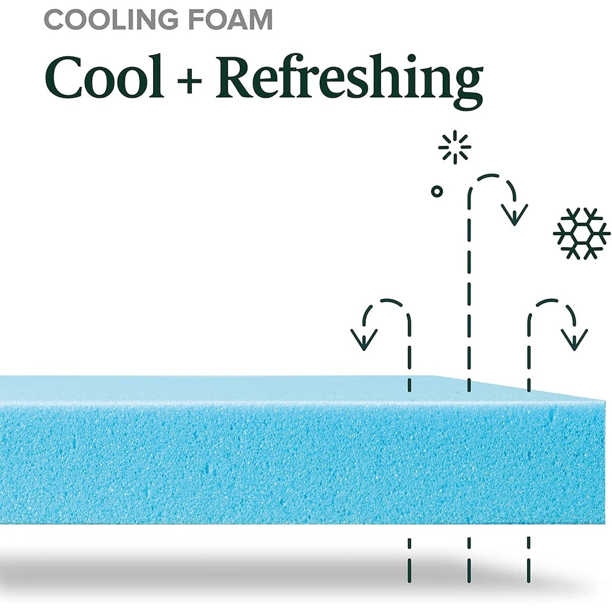 ZINUS 10 Inch Green Tea Cooling Gel Memory Foam Mattress, Cooling Gel Foam, Pressure Relieving, CertiPUR-US Certified